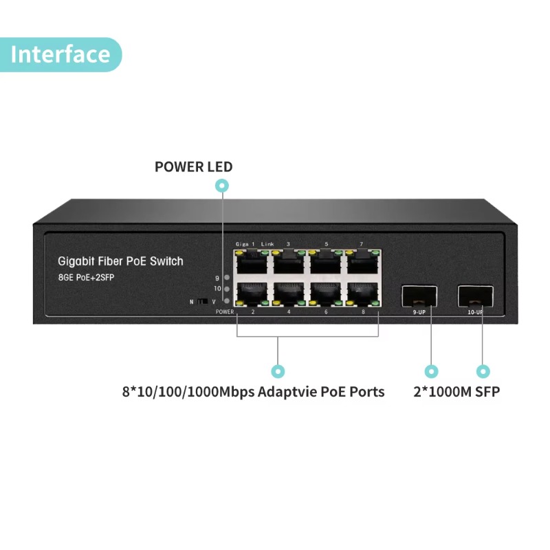 OEM ODM 8포트 풀 기가비트 네트워크 802.3a - Managed Gigabit Poe Switch 8 Port 802.3At 리뷰 및 가격